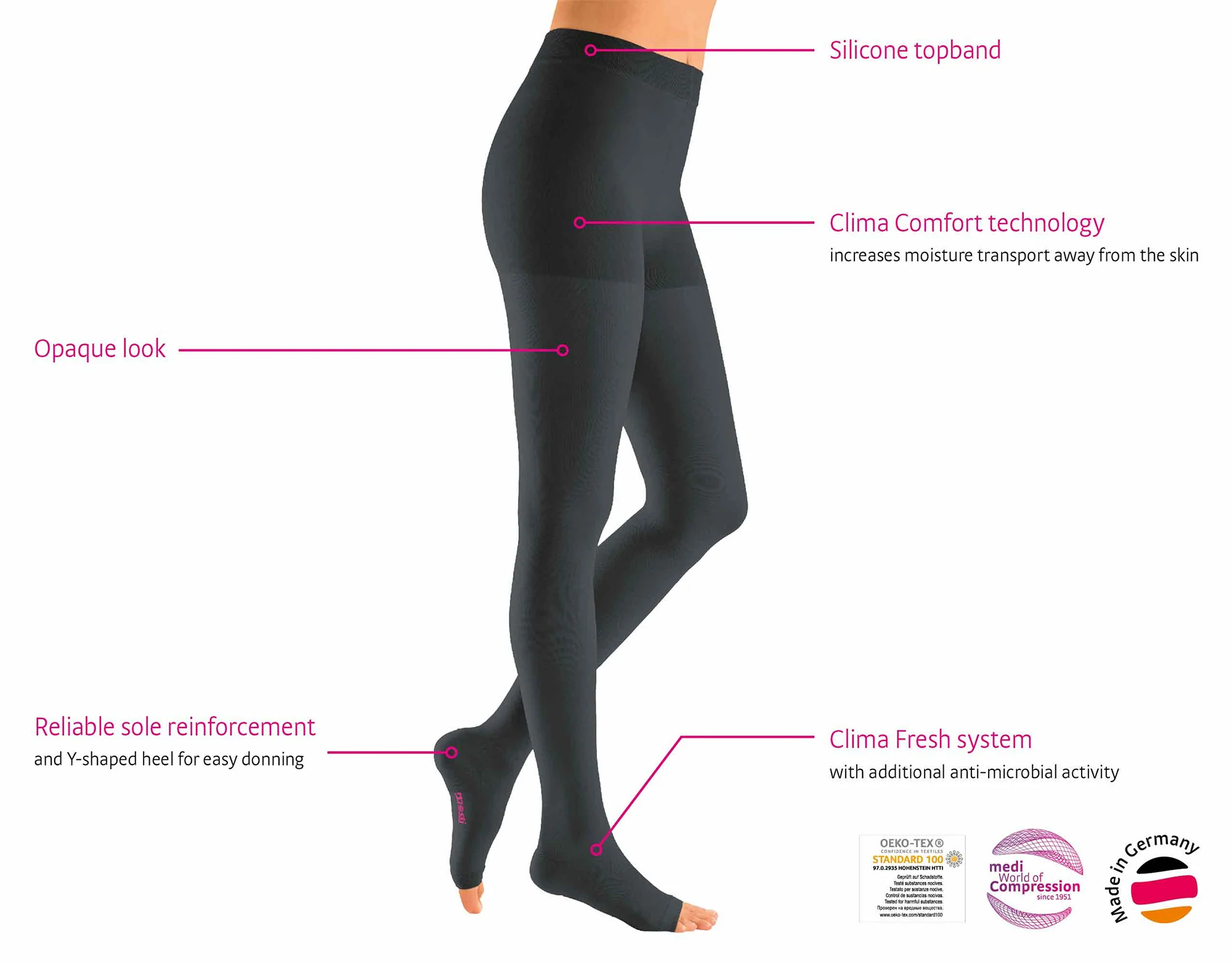 Mediven Plus Compression Stockings - Image 8